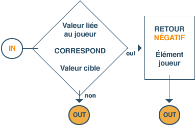 AVOID - Definition diagram