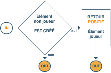 CREATE - Definition diagram