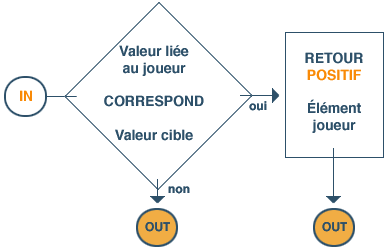 MATCH - Definition diagram